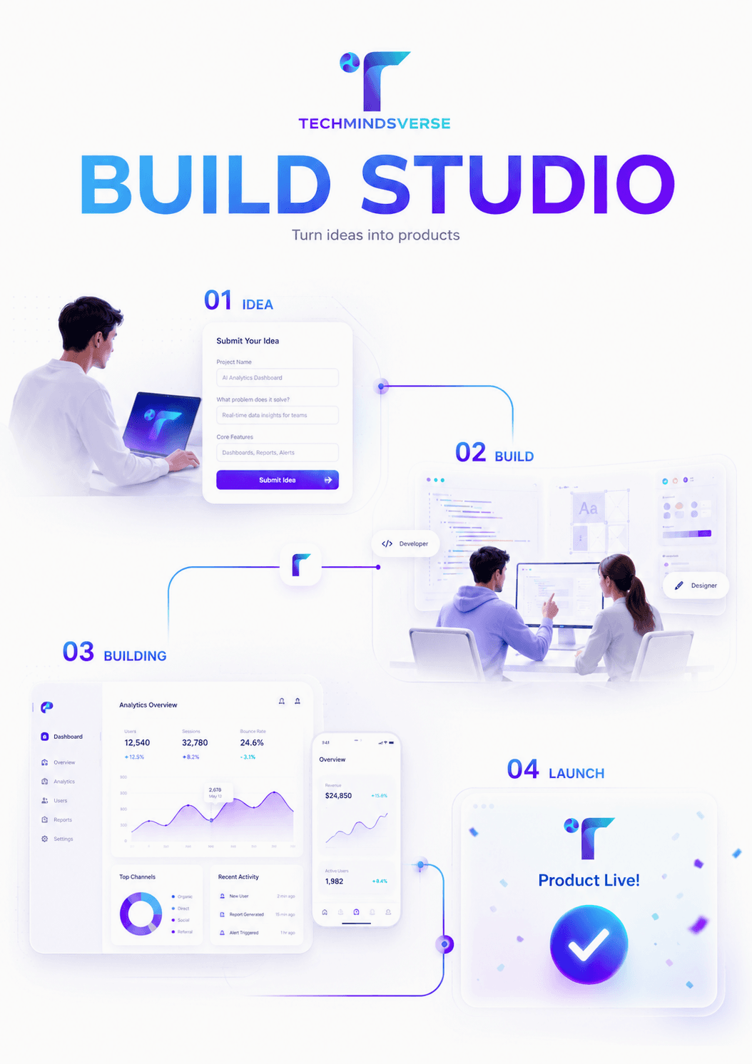 TechMindsVerse Build Studio